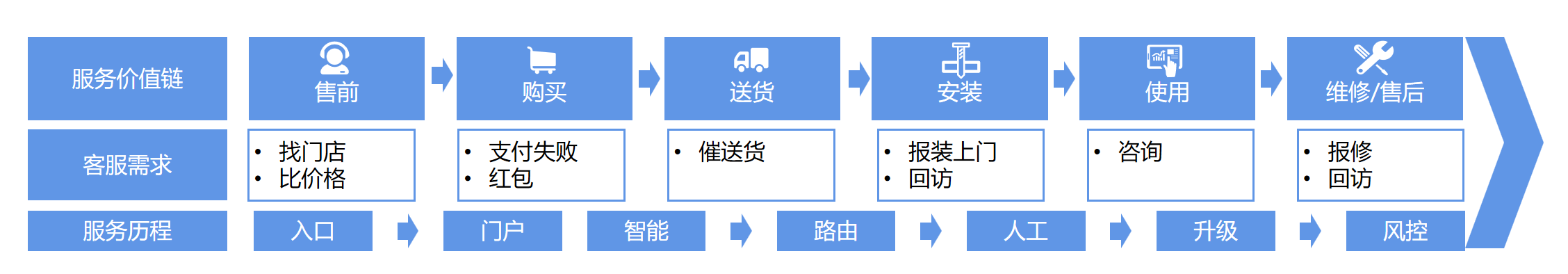 产品经理，产品经理网站